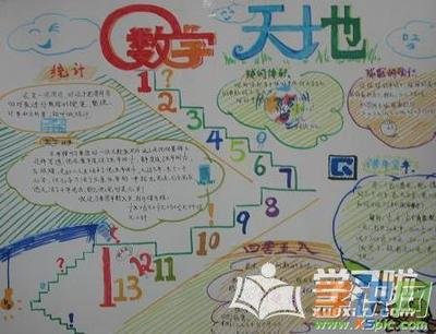 数字编码手抄报