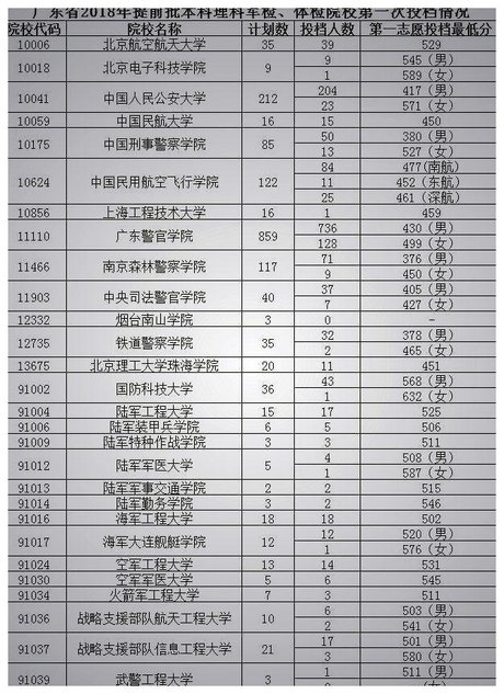 北京电子科技学院