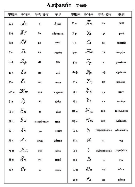 俄语字母表(印刷体与手写体)