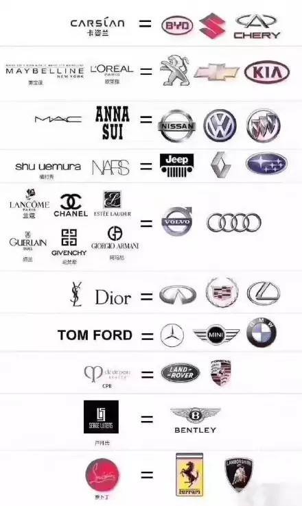 相关搜索 汽车品牌logo图片 汽车牌子标志加名称 汽车品牌标志大全