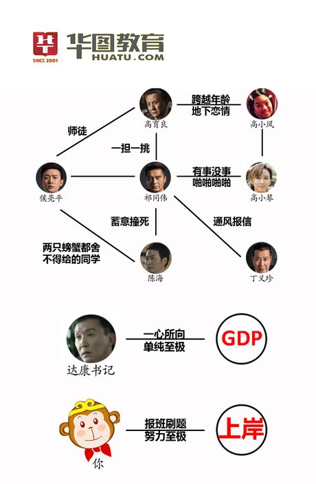 《人民的名义》人物关系图,上下级关系