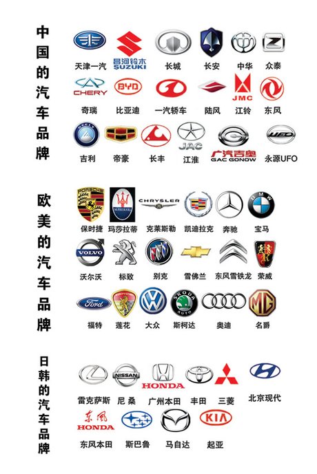 世界著名汽车标志logopsd素材