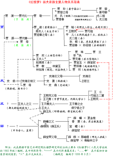 上金陵四大家族一损皆损,一荣皆荣 相关搜索 贾宝玉摔玉 秋爽斋 红楼