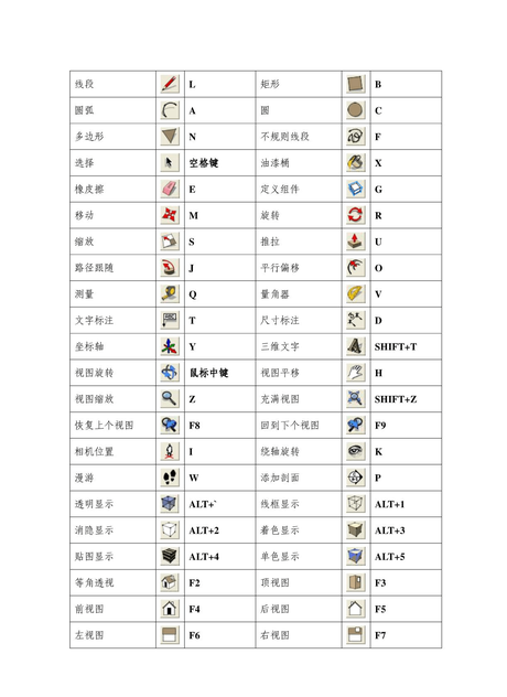 0 快捷键大全(图文版)