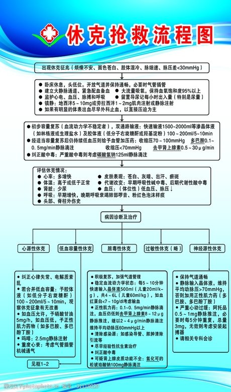 相关搜索 抢救流程图 过敏性休克抢救流程图ppt 医院穿脱隔离衣流程