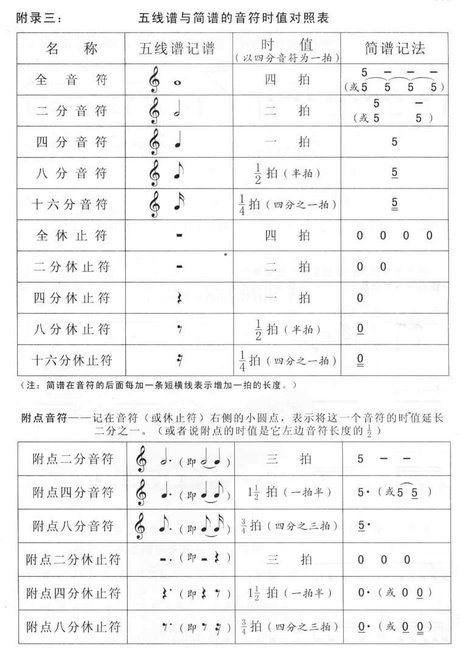 gif 萨克斯五线谱入门基础教程