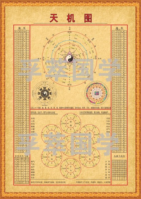 防水潮现代装饰画易经天机图先天后天八卦儿童学习国学风水镇旺宅