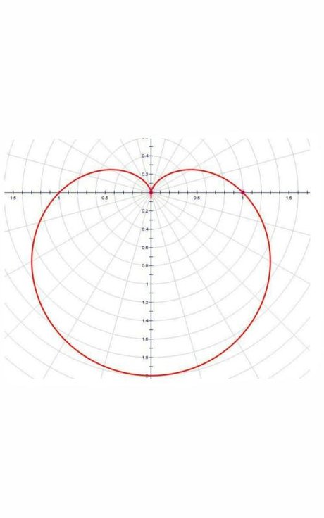 r=a(1-sinθ)