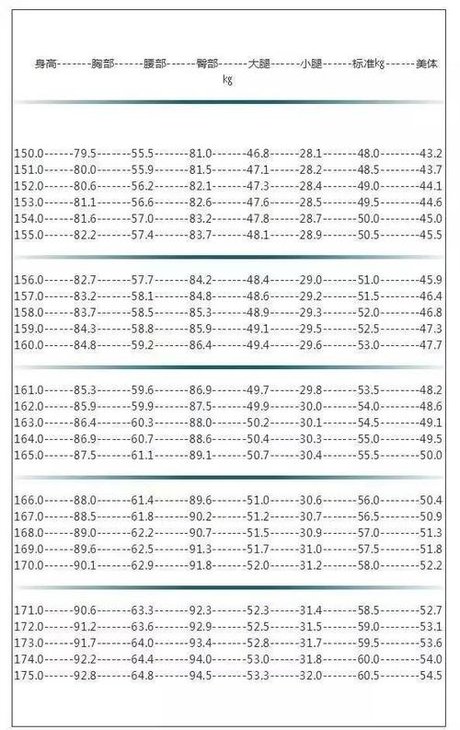 身高标准 身高标准表 15岁男生标准身高体重 年龄身高体重对照表 14岁