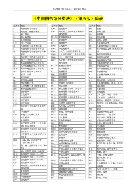 中国图书馆 分类法(第五版) 简表_word文档