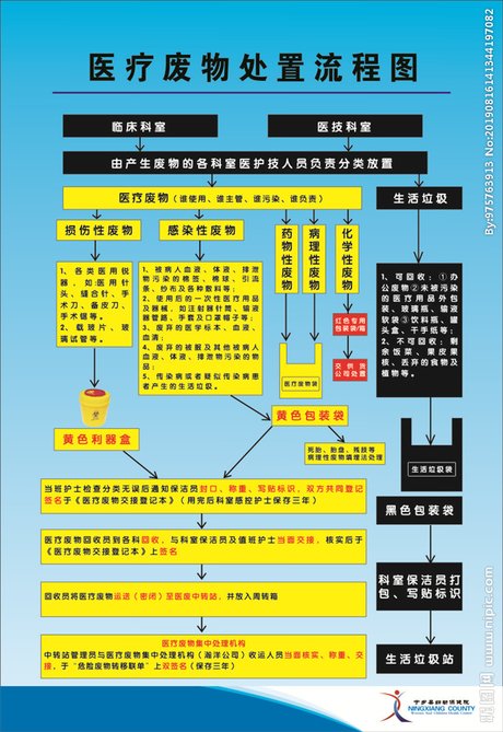 医疗废物处置 流程图