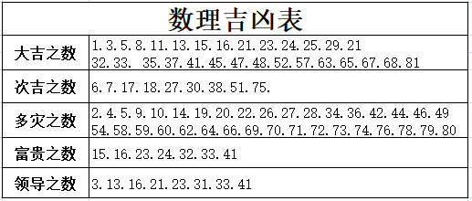 宝宝五行缺水取名