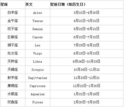 农历一九八六年九月十二日出生的是什么星座 360图片