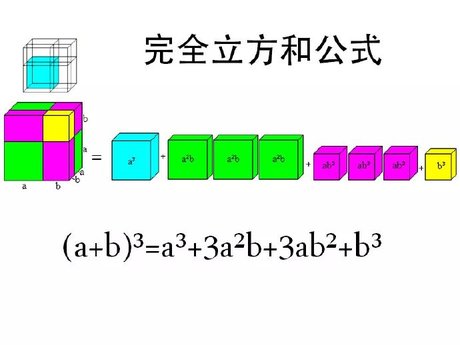 完全立方公式 360图片