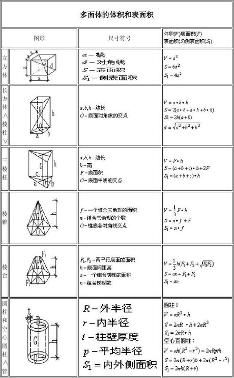 体积公式 360图片