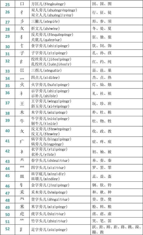 偏旁部首表 360图片