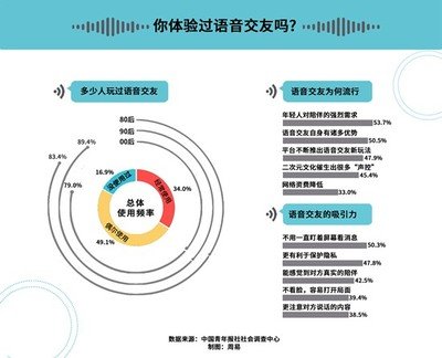 面对面交友软件合集