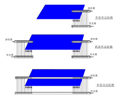 光电纠偏系统原理