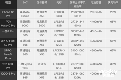 高通都有哪些型号发热