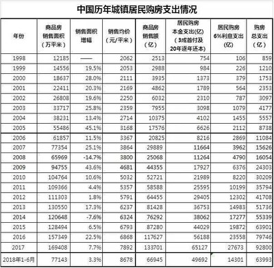 利率低 如何营销储蓄存款