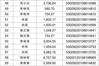 云南助学贷款网站登录