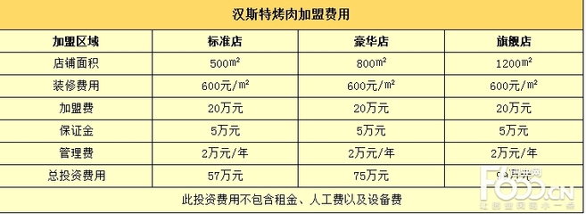 装修保证金多少钱