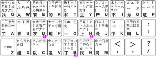 ?M用五笔怎么打