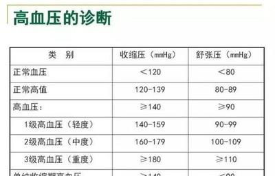 舒张压偏高是怎么回事