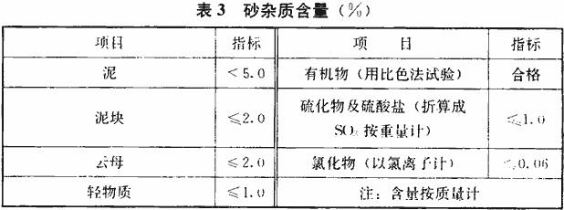 二级生石灰行业标准