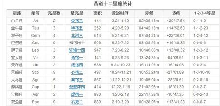 11月2号星座