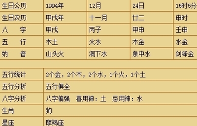 谨的五行