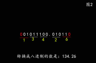 带小数点的进制转换