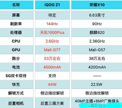 华为荣耀10处理器是多少