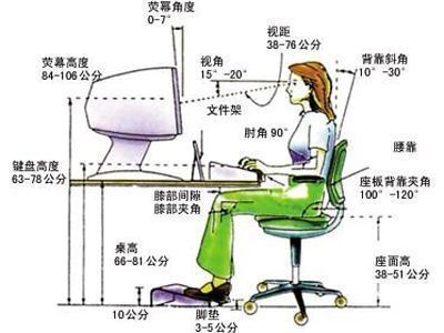 電腦靜電會如何