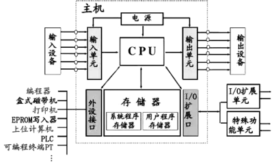 plc中逻辑运算是什么