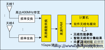 分集增益