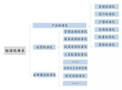 公寓装修流程