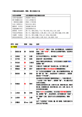 各省简称及省会