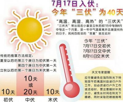 夏天伏天从什么时候开始