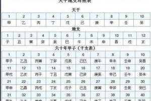 怎样推算八字