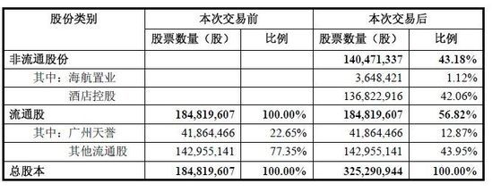 绿景地产股票