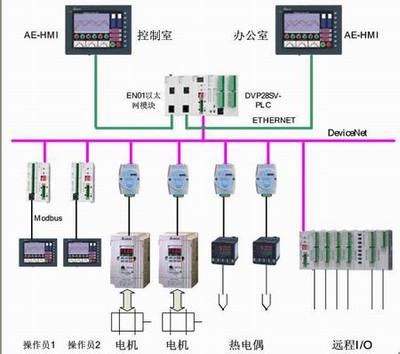 plc中的- -是什么