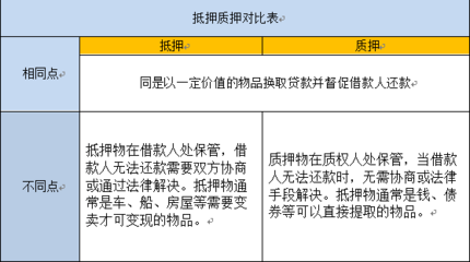特殊动产抵押