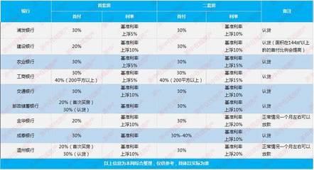 2017年银行贷款利率