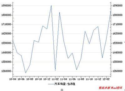 2012年房贷利率
