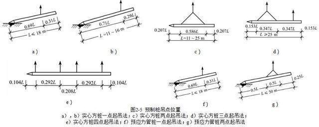 型钢梁抗弯强度计算方法（型钢梁抗弯强度计算的基本步骤和方法） 钢结构钢结构停车场施工 第4张