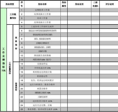 铁路人工作业绩怎么写