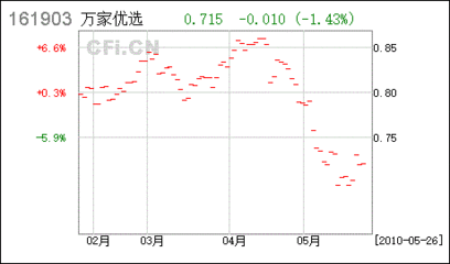 农业银行怎么申购股票基金