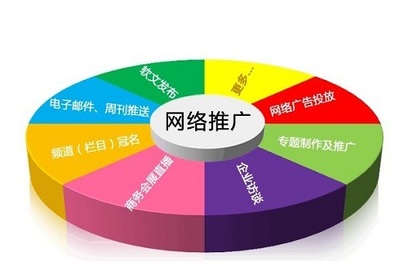 网络推广的标准