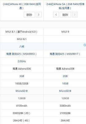 小米note4x运存多少,红米note4x的